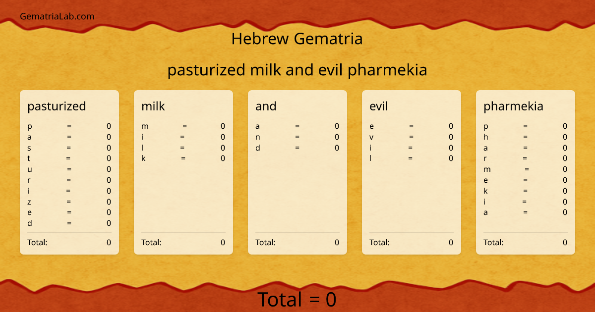 pasturized milk and evil pharmekia in hebrew Gematria